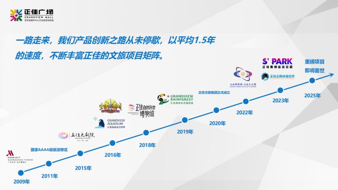 量发展主题活动｜“旅游+商业”主题沙龙九游会网站2025年中国旅游产业高质(图4)