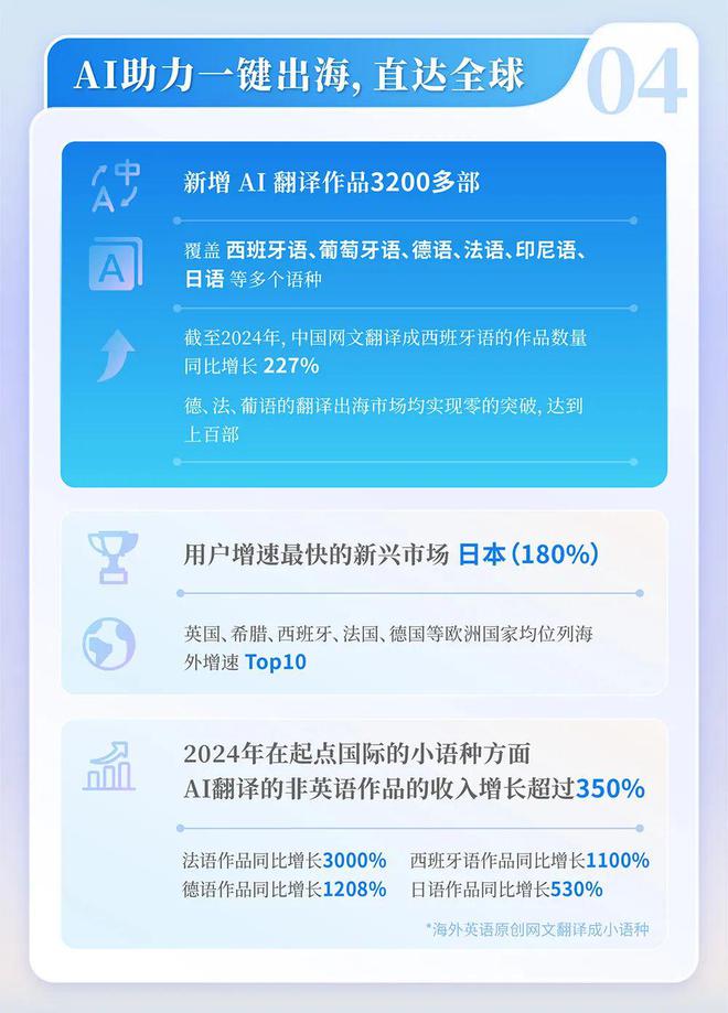 24中国网络文学发展研究报告j9九游会(中国)网站20(图2)
