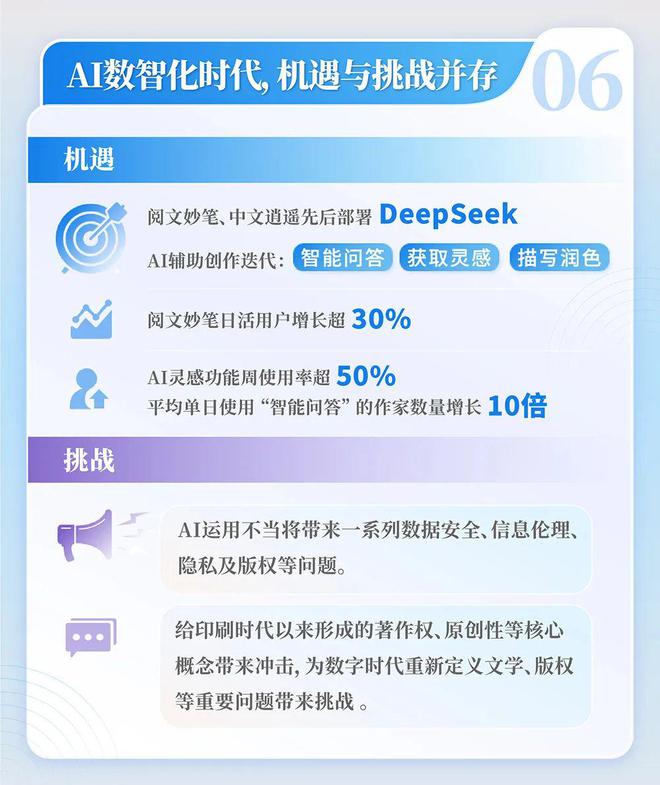 24中国网络文学发展研究报告j9九游会(中国)网站20(图8)