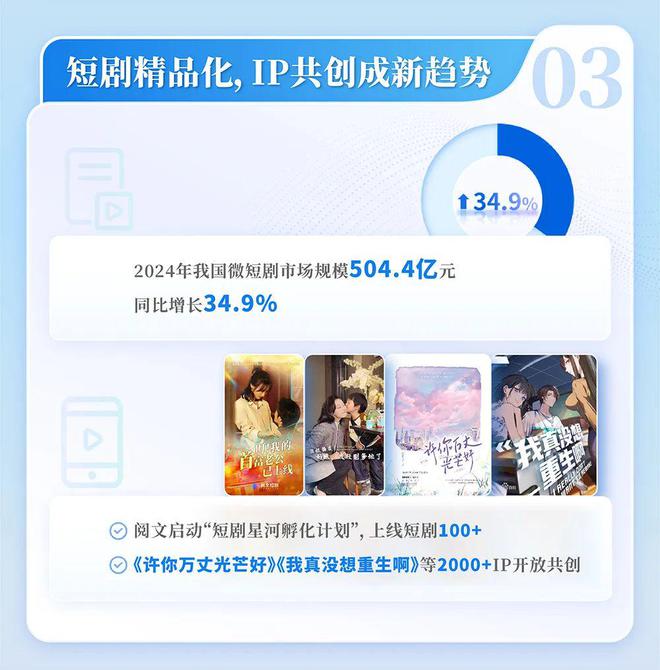 24中国网络文学发展研究报告j9九游会(中国)网站20(图1)