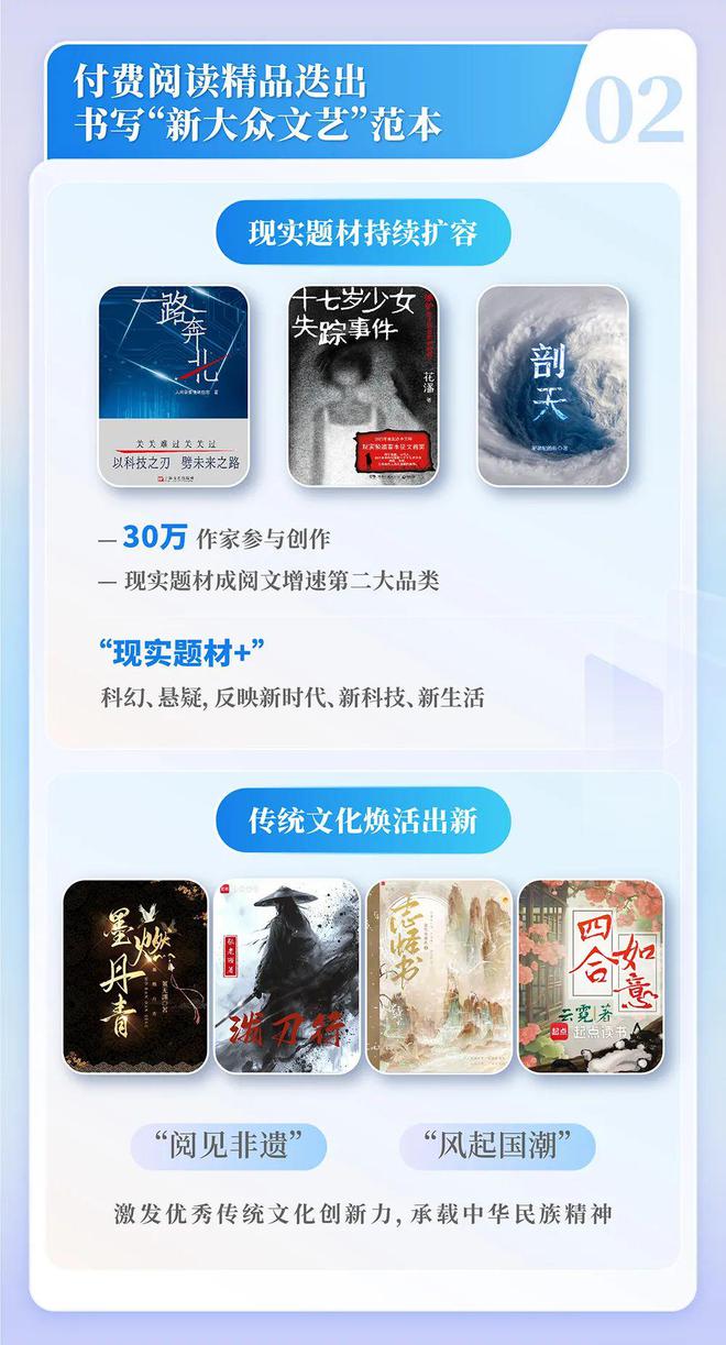 24中国网络文学发展研究报告j9九游会(中国)网站20(图5)