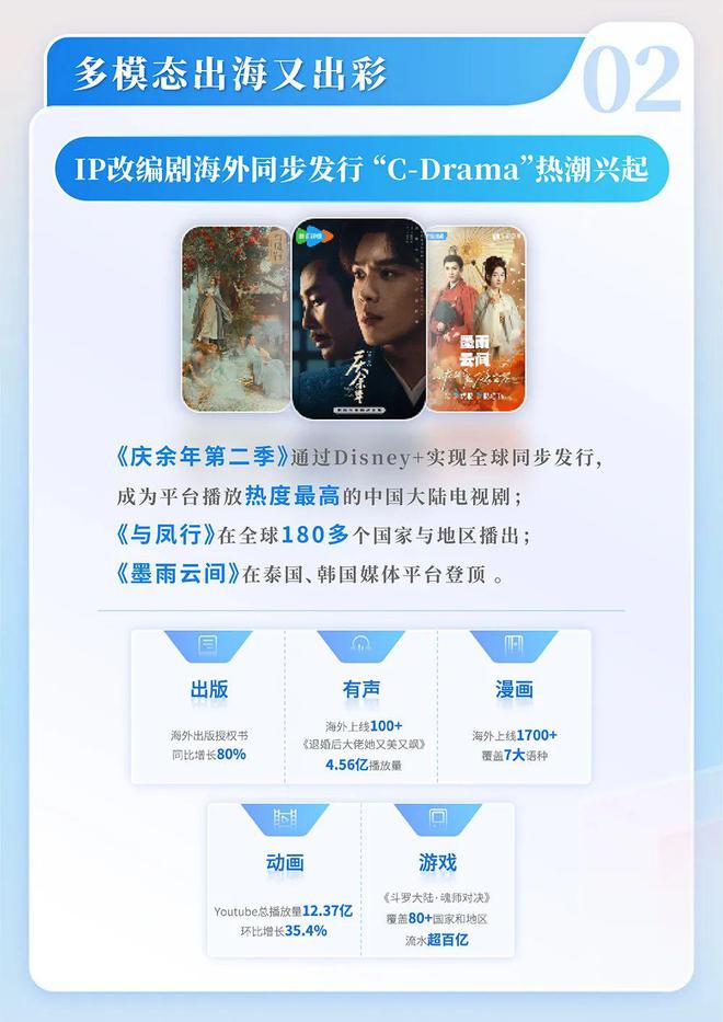 24中国网络文学发展研究报告j9九游会(中国)网站20(图10)