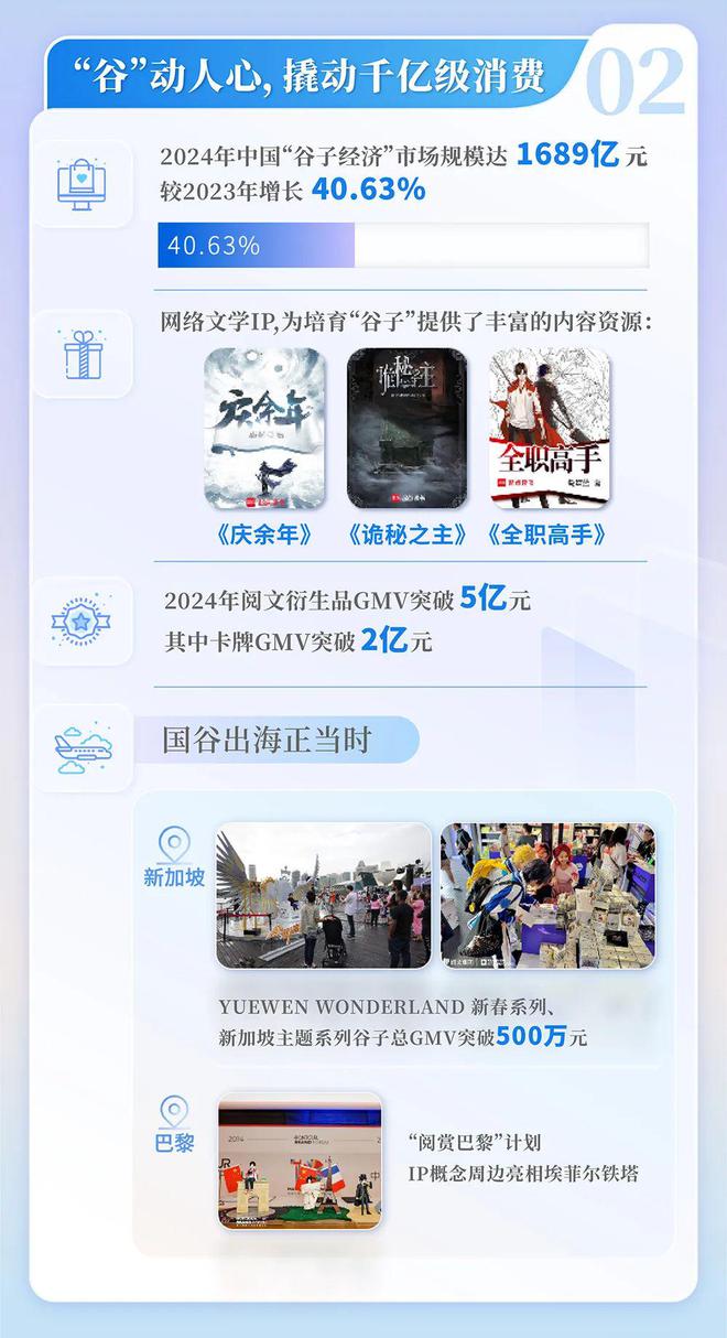 24中国网络文学发展研究报告j9九游会(中国)网站20(图4)