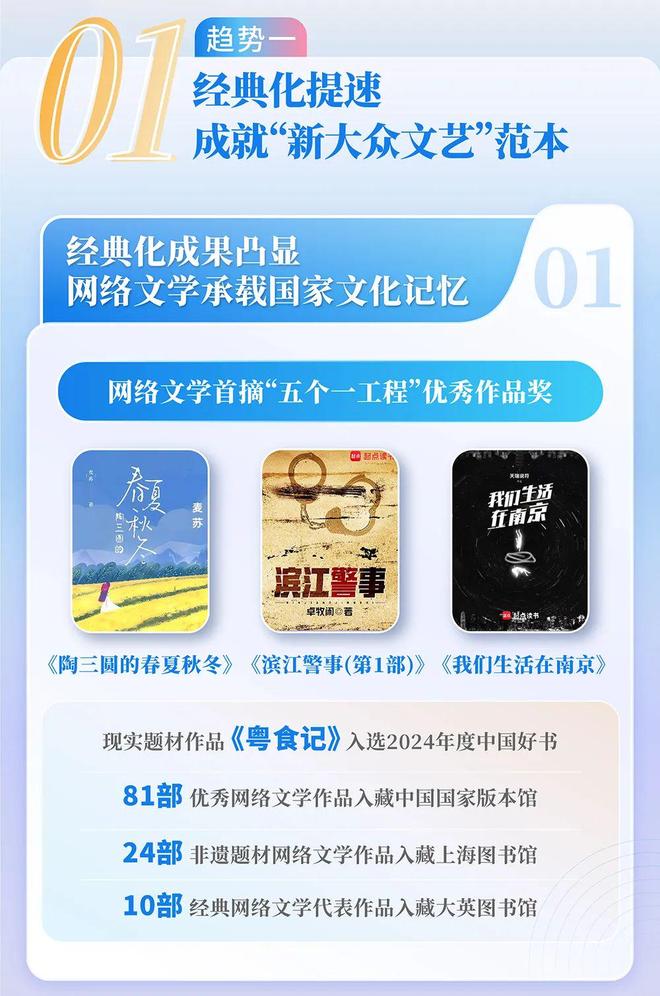 24中国网络文学发展研究报告j9九游会(中国)网站20(图6)