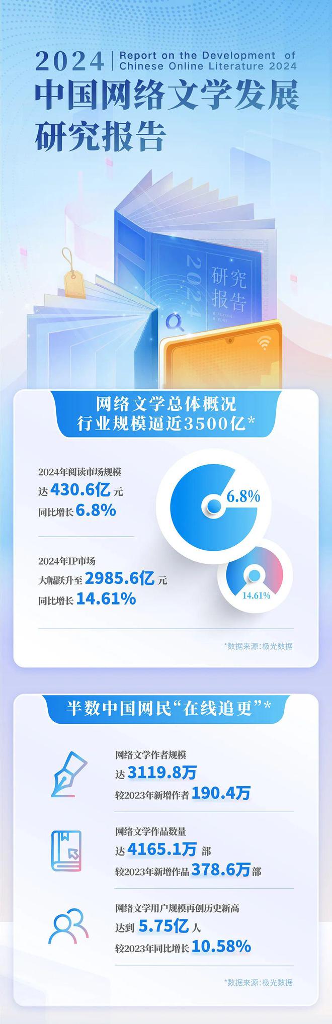 24中国网络文学发展研究报告j9九游会(中国)网站20(图7)