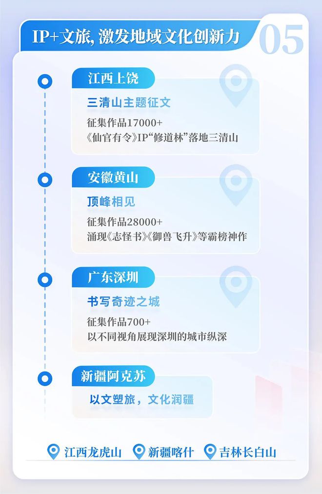 24中国网络文学发展研究报告j9九游会(中国)网站20(图3)