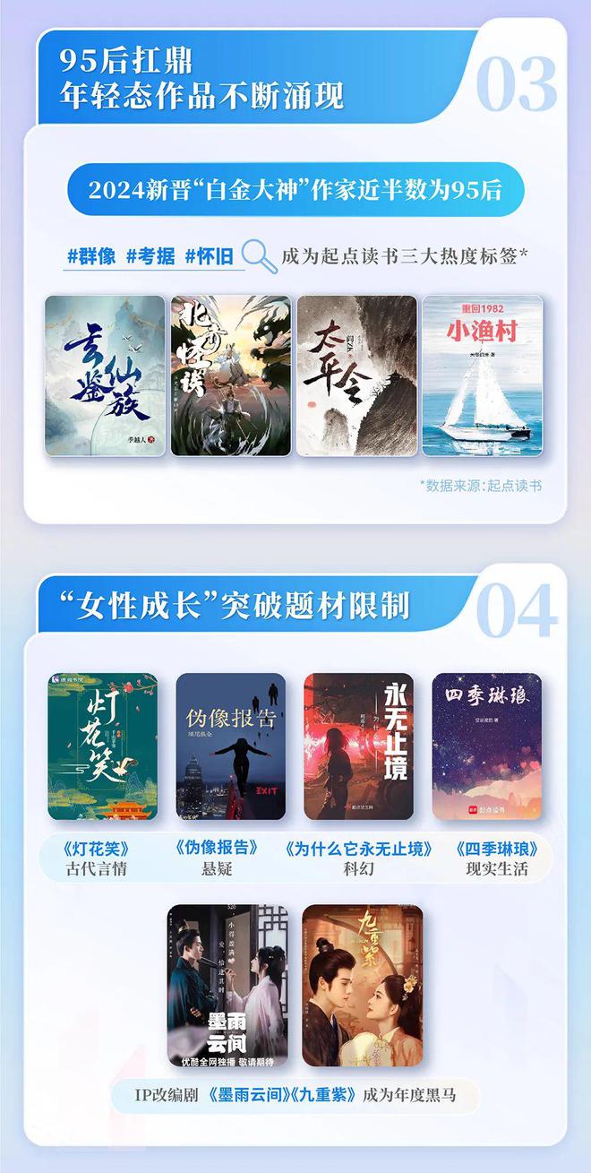 24中国网络文学发展研究报告j9九游会(中国)网站20(图9)