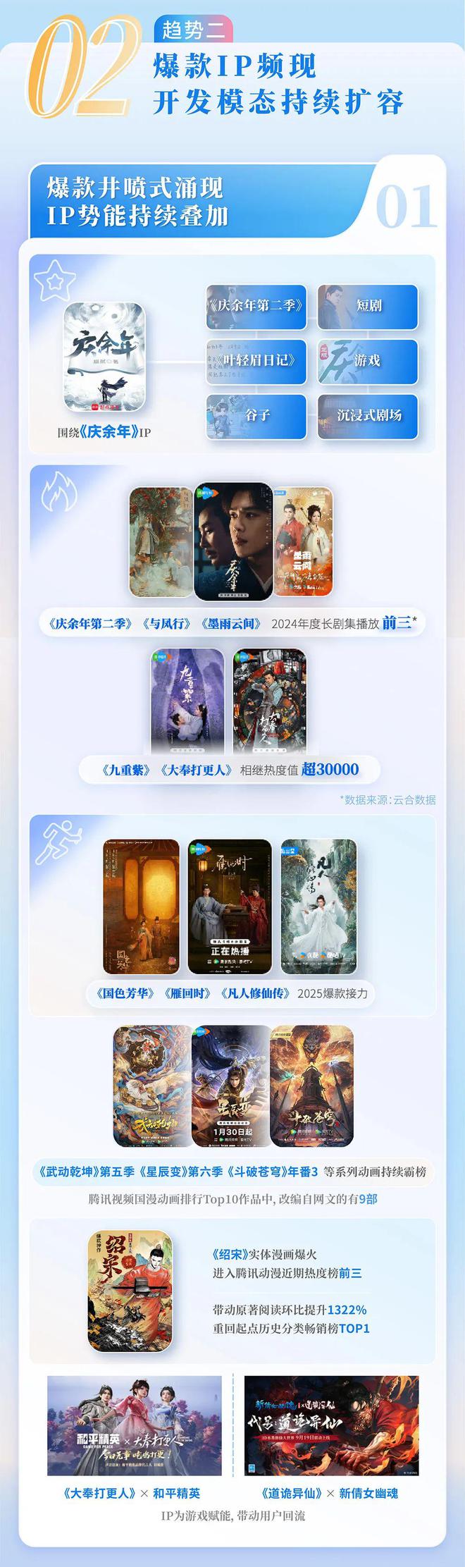 24中国网络文学发展研究报告j9九游会(中国)网站20(图14)