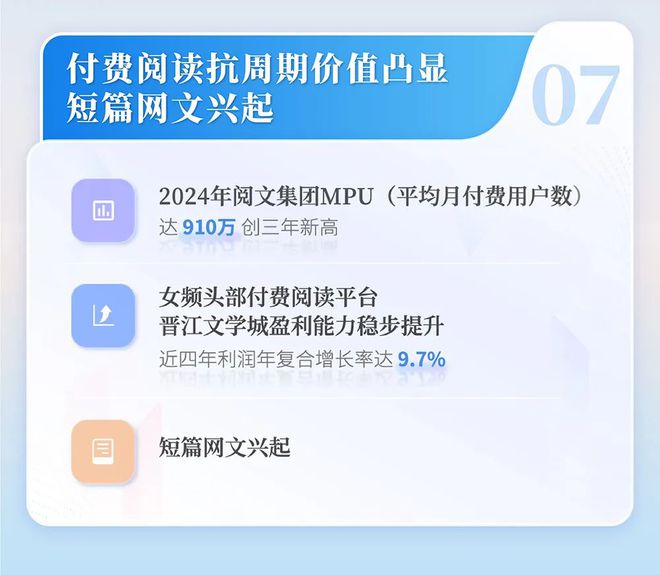 24中国网络文学发展研究报告j9九游会(中国)网站20(图12)