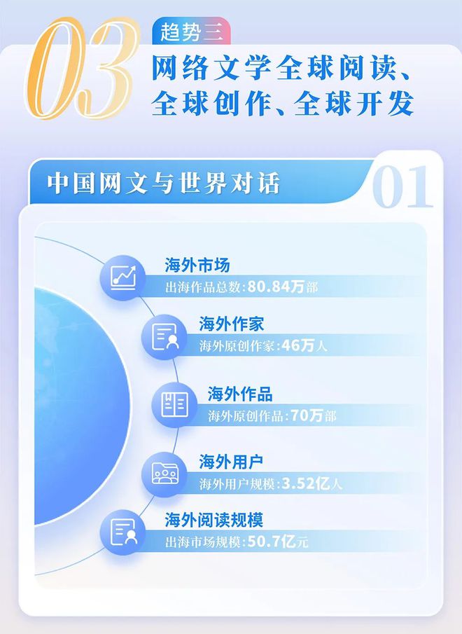 24中国网络文学发展研究报告j9九游会(中国)网站20(图11)