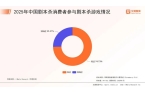 中国剧本杀市场消费行为调查数据j9国际站